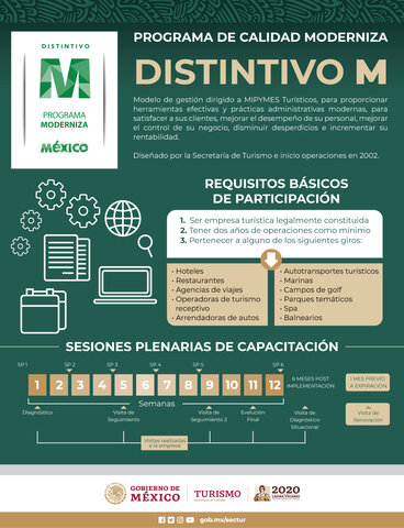 Programa de Construcción de Moderniza