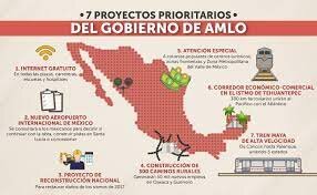 Otros proyectos