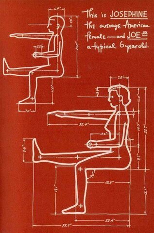 Designing for people