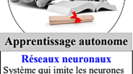 Timeline: L'Histoire De La Robotique