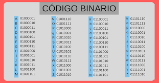 El codigo binario