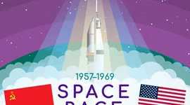Timeline: Space Race