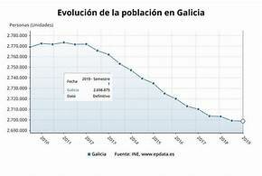 Evolución Demográfica a principios del siglo XIX