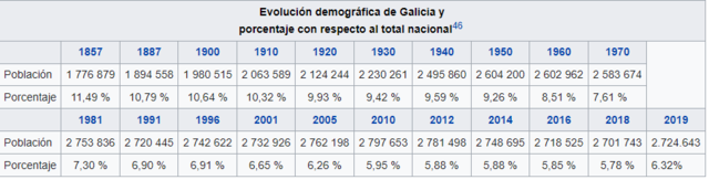 Tabla Evolución