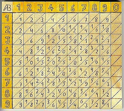 INVENCION DE LOS LOGARITMOS