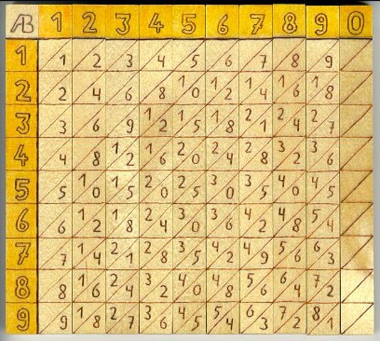 LOS LOGARITMOS DE NAPIER