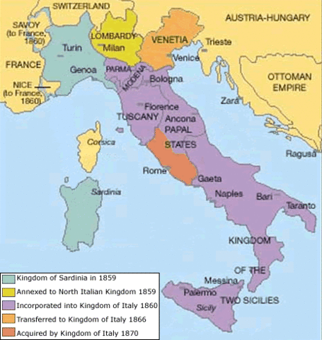 Formation of an Independent Italy