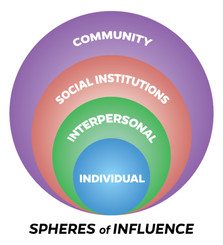 Spheres of influence