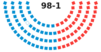 Department of Agriculture Reorganization Act of 1994