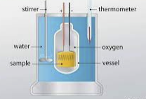 Bomb Calorimeter