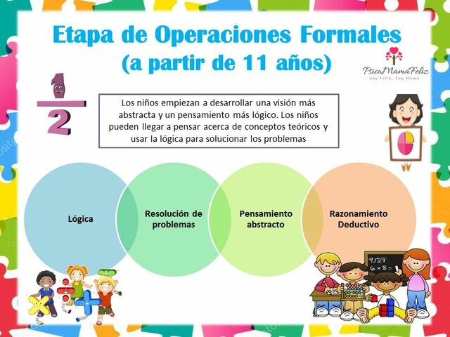 ETAPA OPERACIONES FORMALES