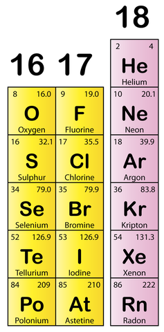 THE DISCOVERY OF NOBLE GASES