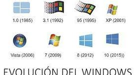 Timeline: EVOLUCION DEL WINDOWS