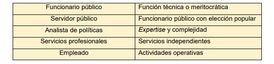 Personal de la Administración Pública