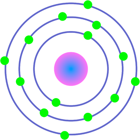 Model de Bohr