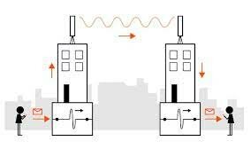 Transmisiones por el aire
