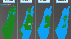 Timeline: Israel-Palestine Border