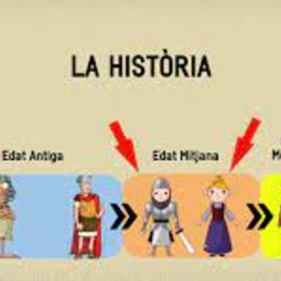 Timeline: l'edat mitjana