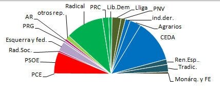 Elecciones generales