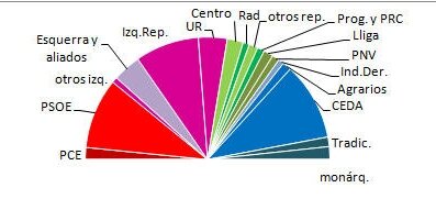 Elecciones generales