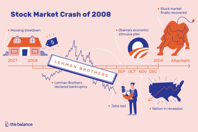 The Stock Market Crash