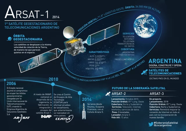 Arsat 1