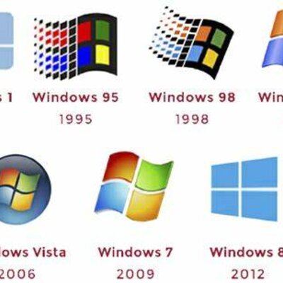 Timeline: EVOLUCIÓN DE WINDOWS