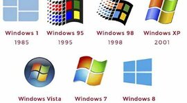 Timeline: EVOLUCIÓN DE WINDOWS