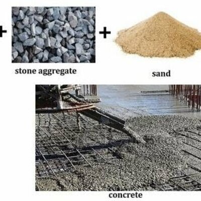 Timeline: Η ιστορία του σκυροδέματος