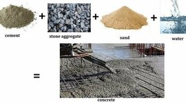 Timeline: Η ιστορία του σκυροδέματος