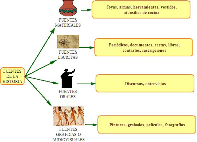 El método científico