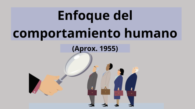 Enfoque del comportamiento humano