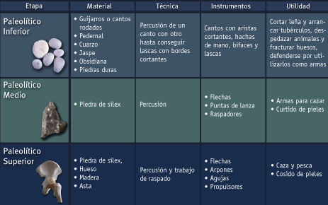 Sociedades Paleolíticas