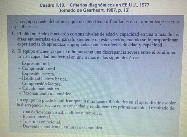 Persistencia de los problemas de definición
