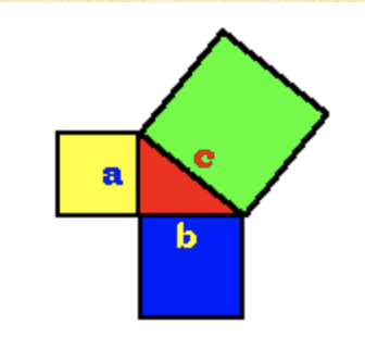 The relationship of the Pythagorean theorem is first discovered by Pythagoras
