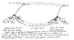 Telégrafo inalámbrico