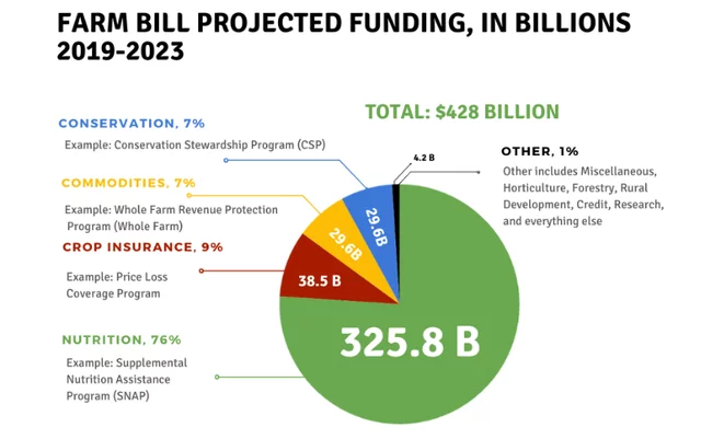 Agriculture Improvement Act of 2018