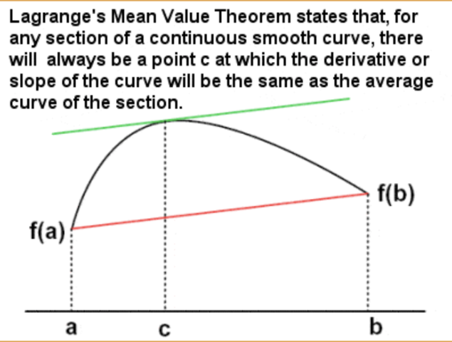 Lagrange's Four-Square and Mean Value Theorem