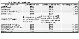 Agriculture Improvement Act of 2018
