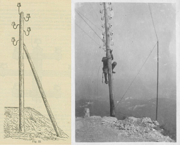 Km di fili telegrafici