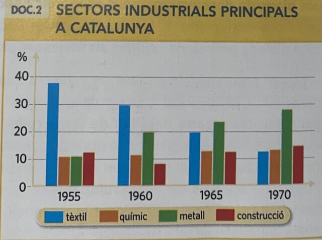 TRANSFORMACIÓ DE L'AGRICULTURA