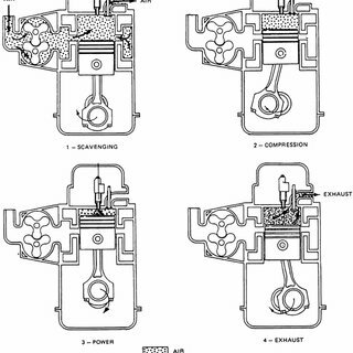 Positive-ignition enginies