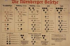 Nuremberg Laws