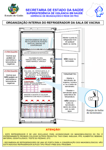 Publicação e distribuição, pela Fundação Sesp, do documento O Refrigerador na Conservação de Vacinas.
