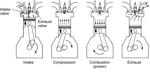 Positive- ignition engines