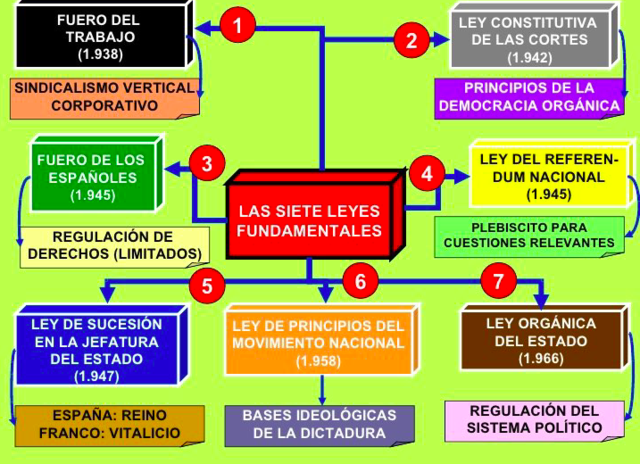 LEY CONSTITUTIVA DE LAS CORTES