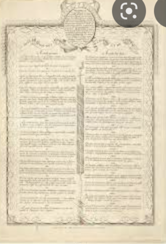 Declaration of the Rights of Man