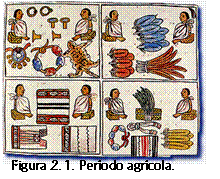 Período agrícola (8000 a 3000 a.C)