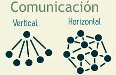 Avogadro. -Comunicación Horizontal