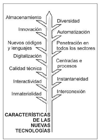 Cabrero. -Características de las Nuevas Tecnologías